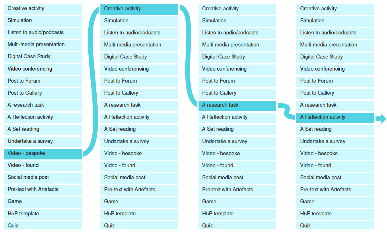 Learning Pathway Builder